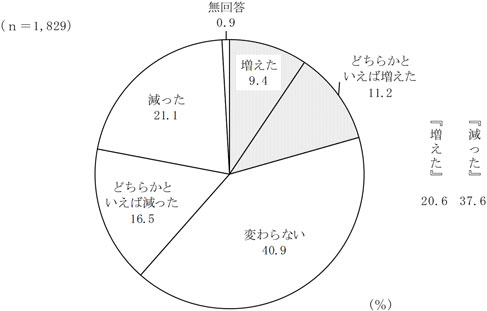 グラフの画像6