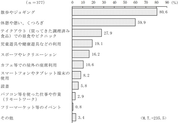 グラフの画像7