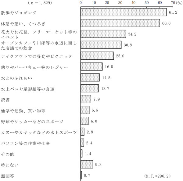 グラフの画像8