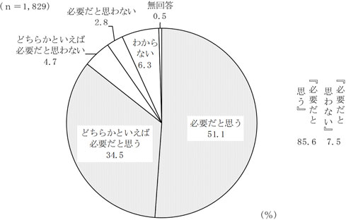 グラフの画像9