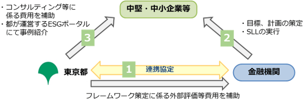 図