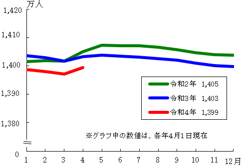 グラフの画像1