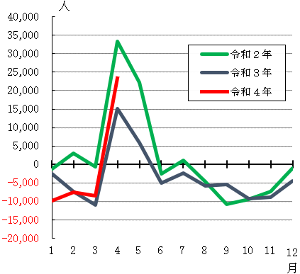 グラフの画像2