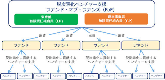 イメージ図