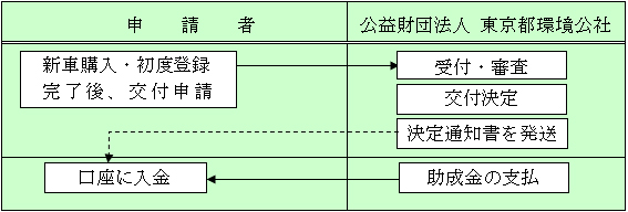 図2