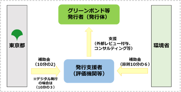 図