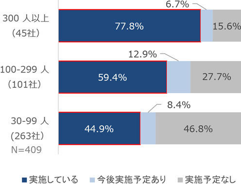 グラフの画像2