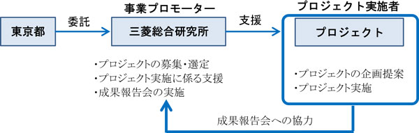 スキーム図