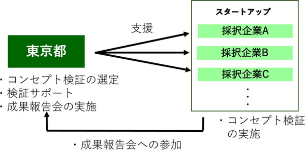 図