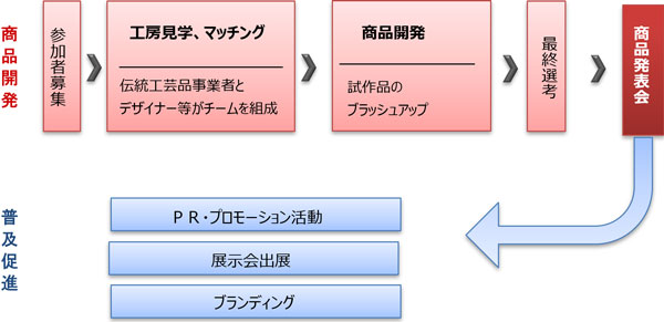 概要図