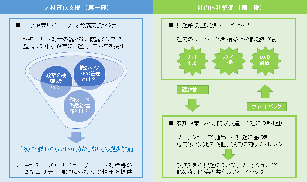 概要図