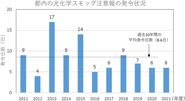 グラフの画像