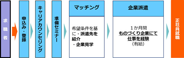 流れ図