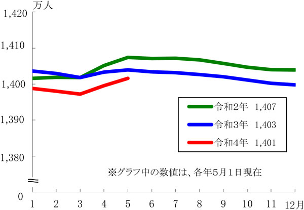 グラフの画像1