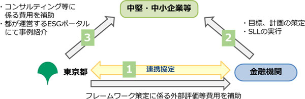 スキーム図