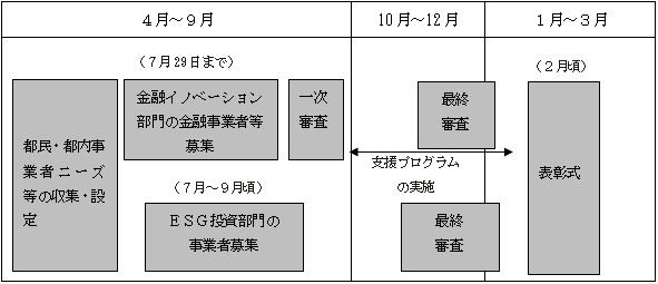 図