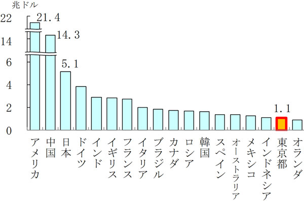 グラフの画像3