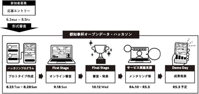 流れ図