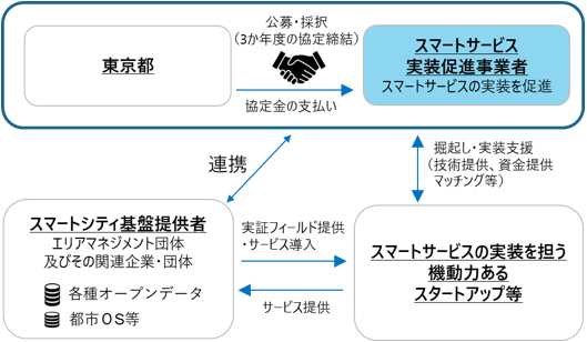 スキーム図