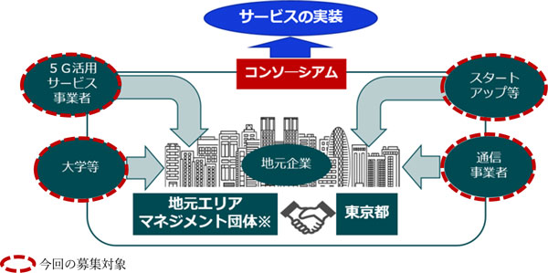 イメージ図