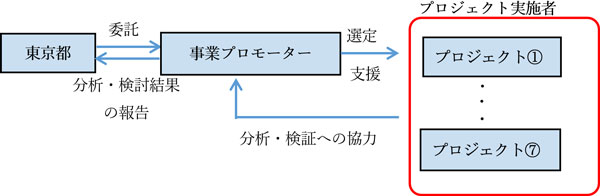 スキーム図