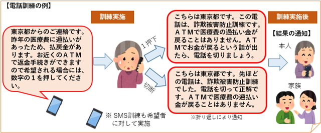 訓練のイメージ図