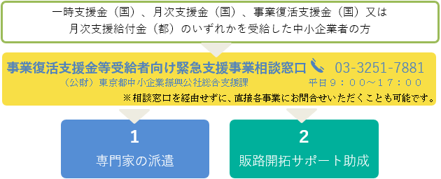 相談の流れ図