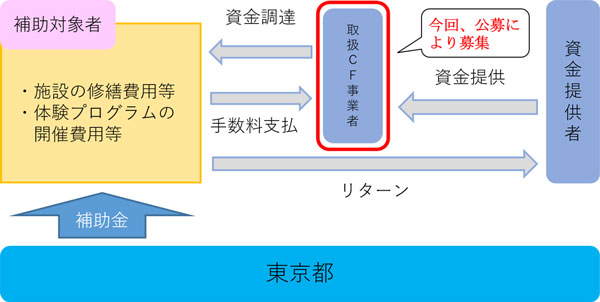 スキーム図