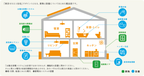 概要図