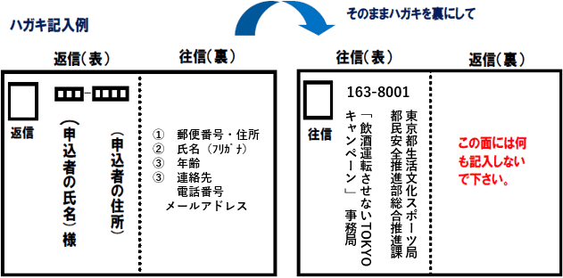 応募ハガキの記入例