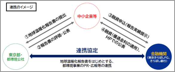 イメージ図