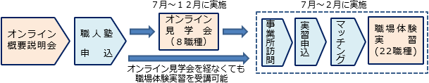 流れ図