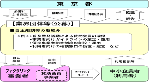 スキーム図