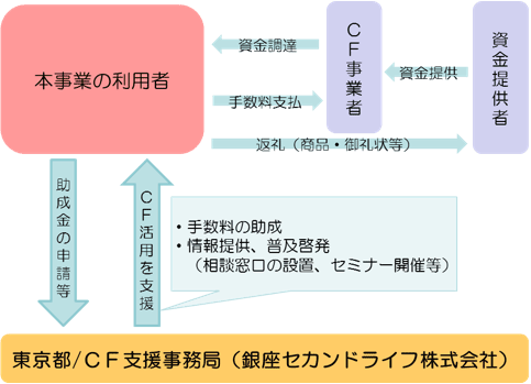 仕組み図