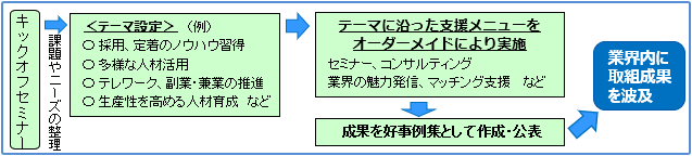 図