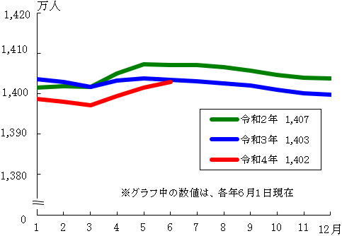 グラフの画像1