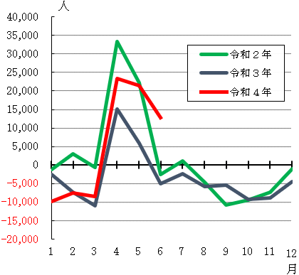 グラフの画像2