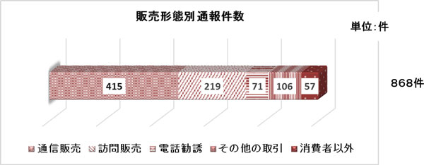 グラフの画像