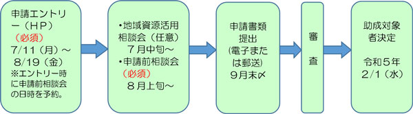 流れ図