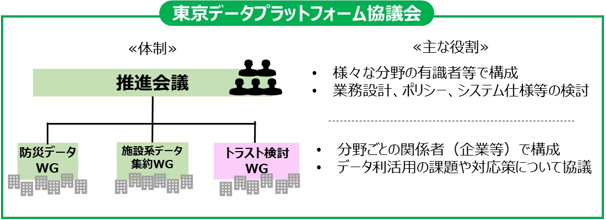 構成図