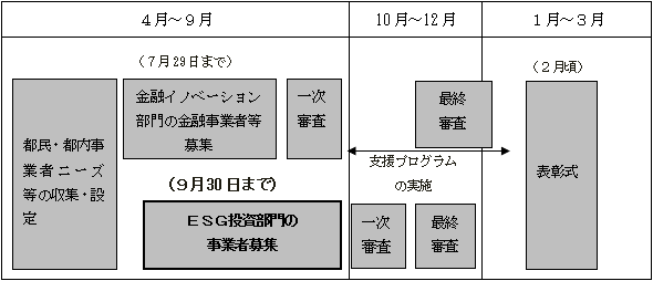 スケジュールの画像