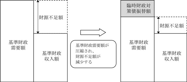 概要図