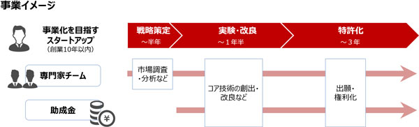 イメージ図