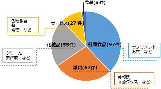 グラフの画像