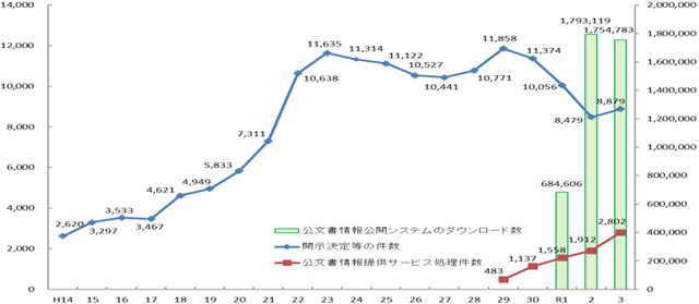 グラフの画像