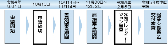 スケジュールの画像