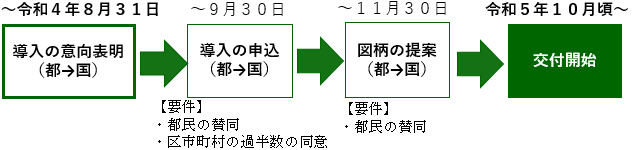 スケジュール図