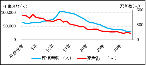 グラフの画像