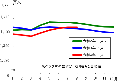 グラフの画像1