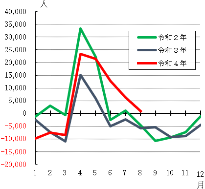 グラフの画像2